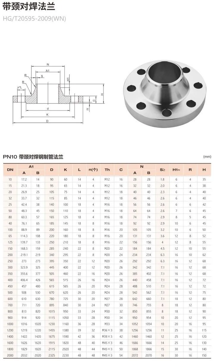 Stainless Steel 316 Flanges